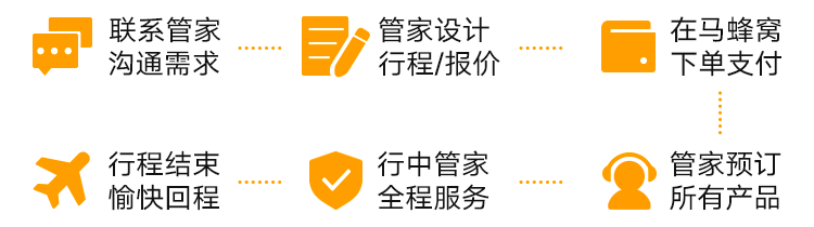 上海崇明2日企业团建定制游（企业会议 公司年会 岛上拓展活动 环岛骑行 烧烤派对  农庄应季采摘 东平森林公园野营 明珠湖游船）